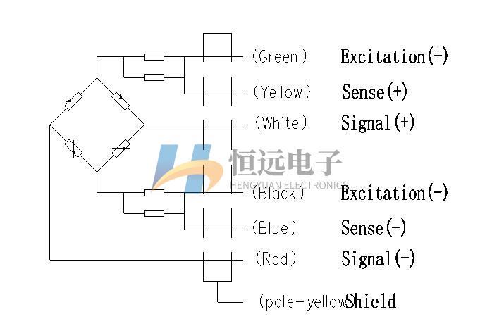 HY-UW-M 规格图：六线加屏蔽接线原理图，标出激励正负、反馈正负、信号正负与屏蔽线的颜色